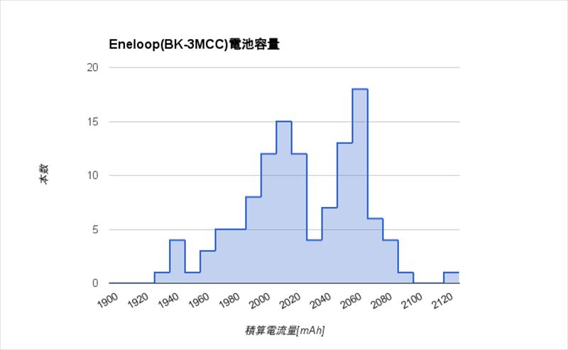 battery_histogram.jpg