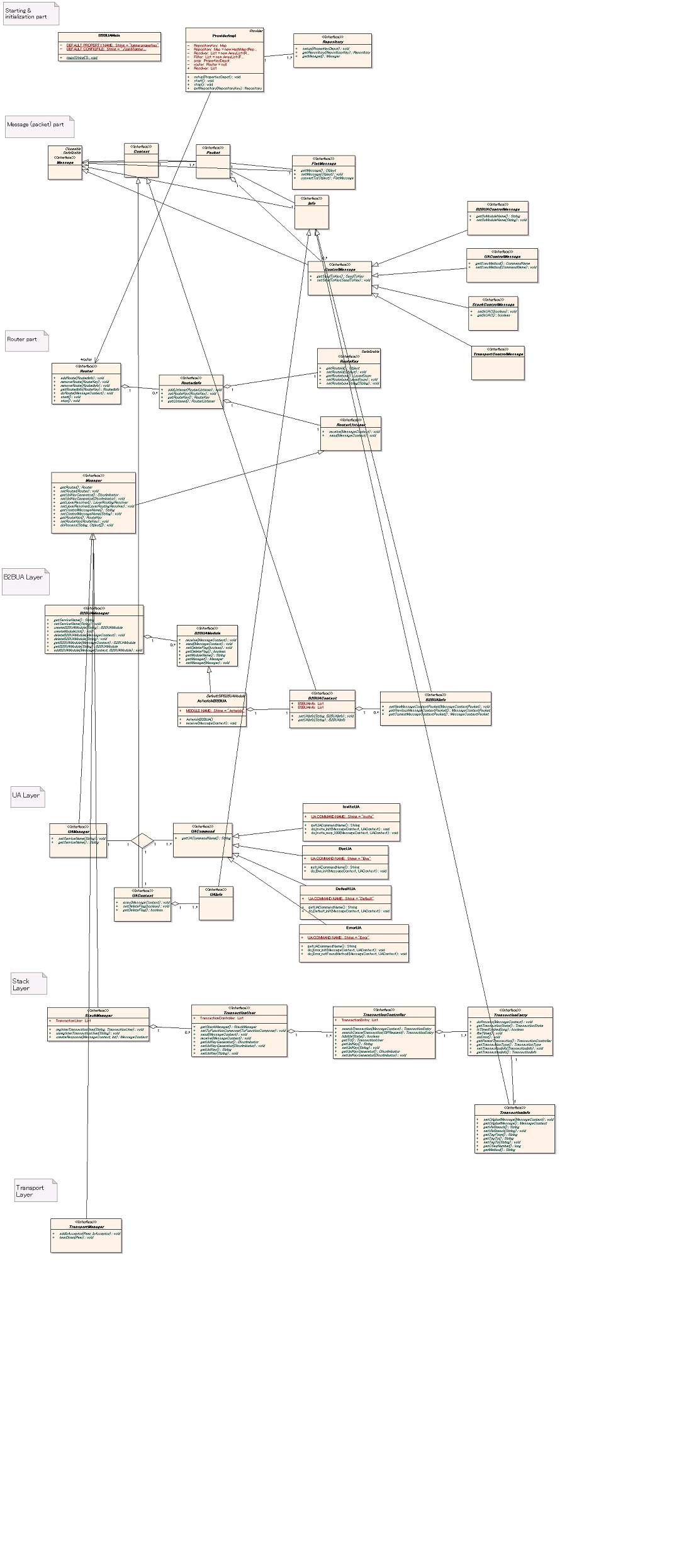 interfece_base_class_fig_s_en_20070918.png