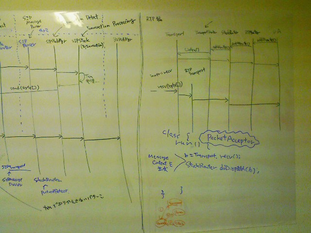 rtp_sequence_for_transport.jpg