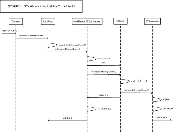 class_sequence_fork_stack_fig.png
