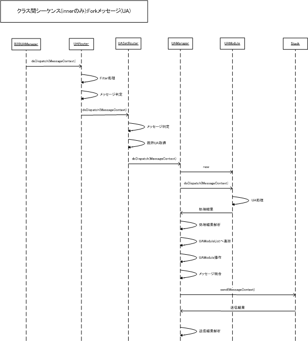 class_sequence_fork_ua_fig.png