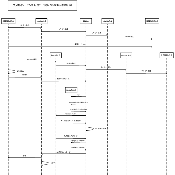 class_sequence_forward_fig.png