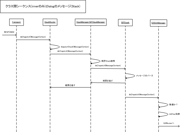 class_sequence_indialog_stack_fig.png