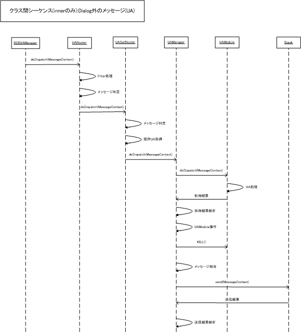 class_sequence_indialog_ua_fig.png