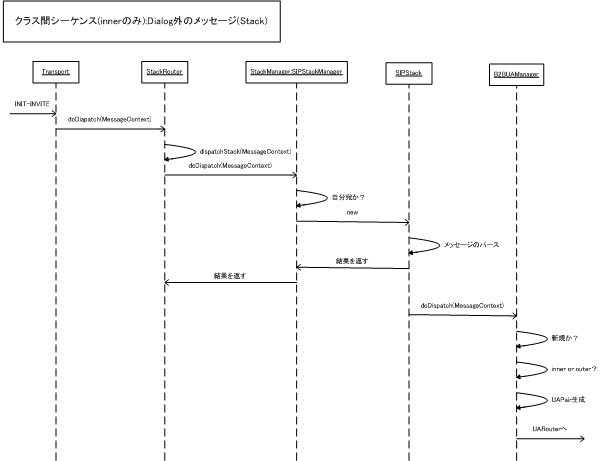 class_sequence_outdialog_stack_fig.png