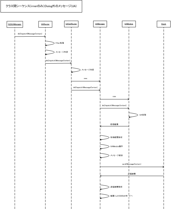 class_sequence_outdialog_ua_fig.png