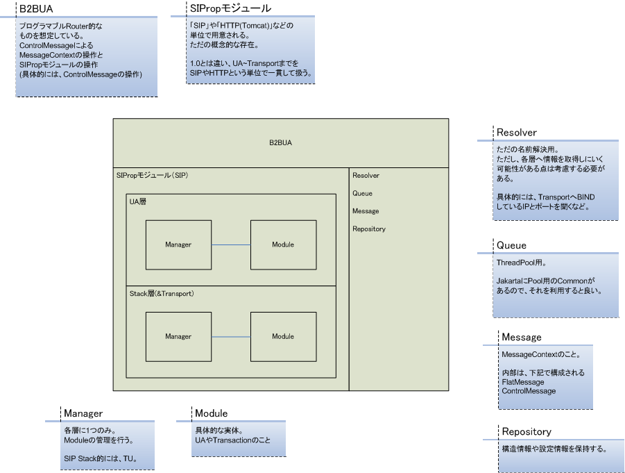 SIPropブロック図.png SIPropブロック図.png